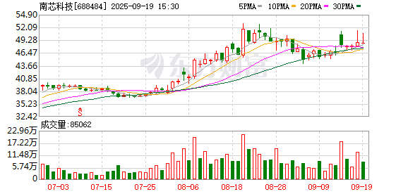 南芯科技大宗交易成交924.94万元