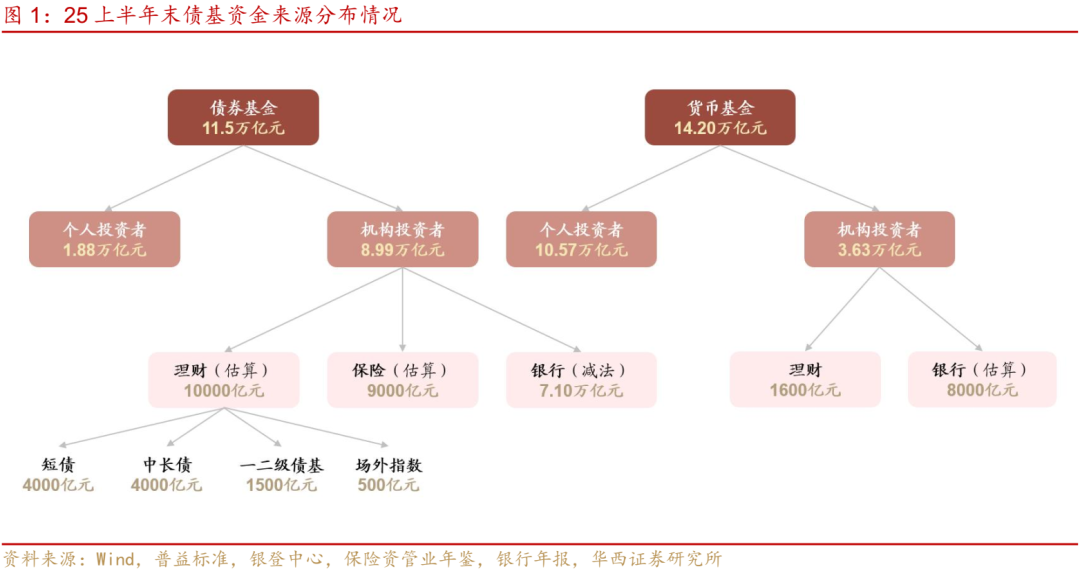 公募债基变革，市场的两大关切