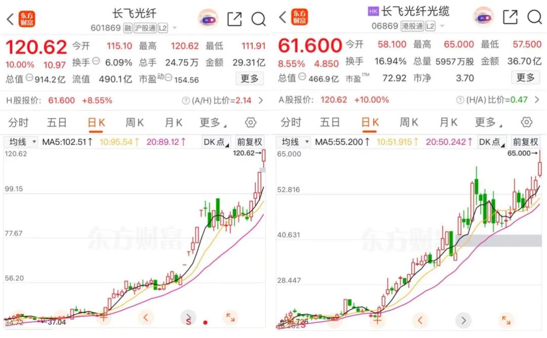 外资股东大动作！大牛股，突发公告！