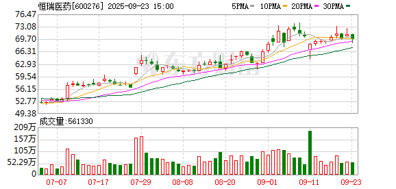恒瑞医药：公司阿得贝利单抗注射液新适应症的药品上市许可申请获国家药监局受理