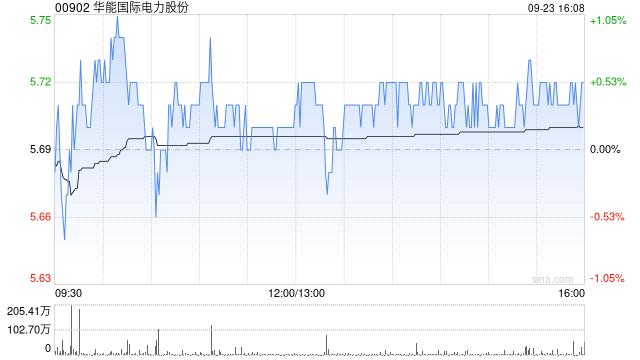 华能国际电力股份委任刘安仓为执行董事