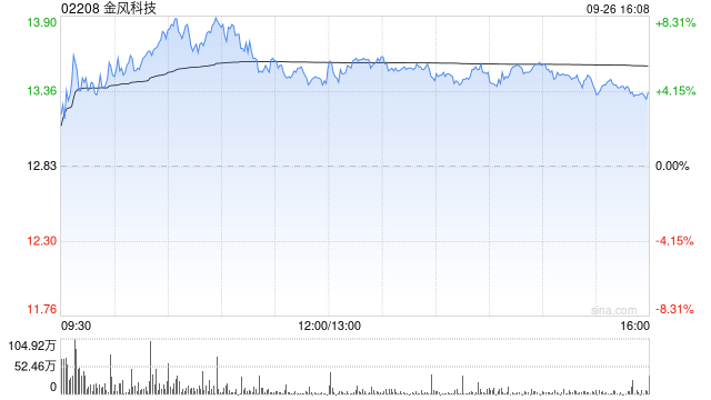 金风科技为全资子公司金风澳洲提供担保