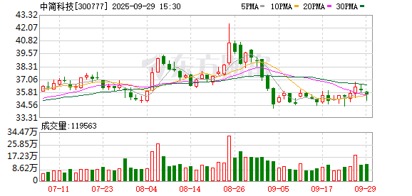 中简科技：公司目前并不直接研发生产PEEK树脂