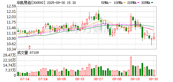 华凯易佰：不存在逾期对外担保的情形