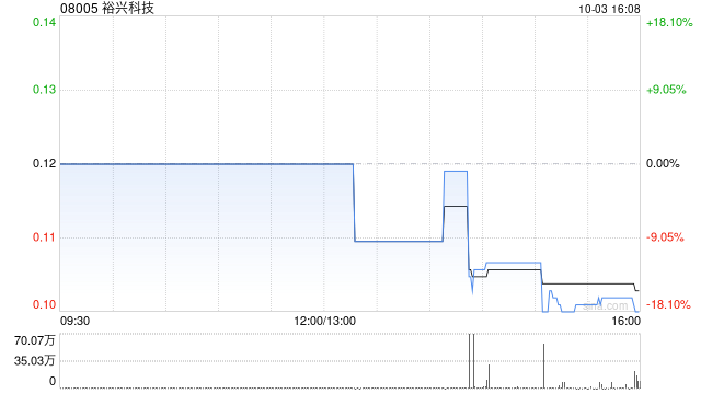 裕兴科技出售1035单位以太币