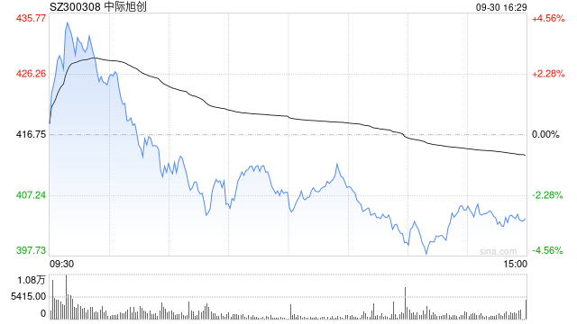 中际旭创据悉考虑在香港上市