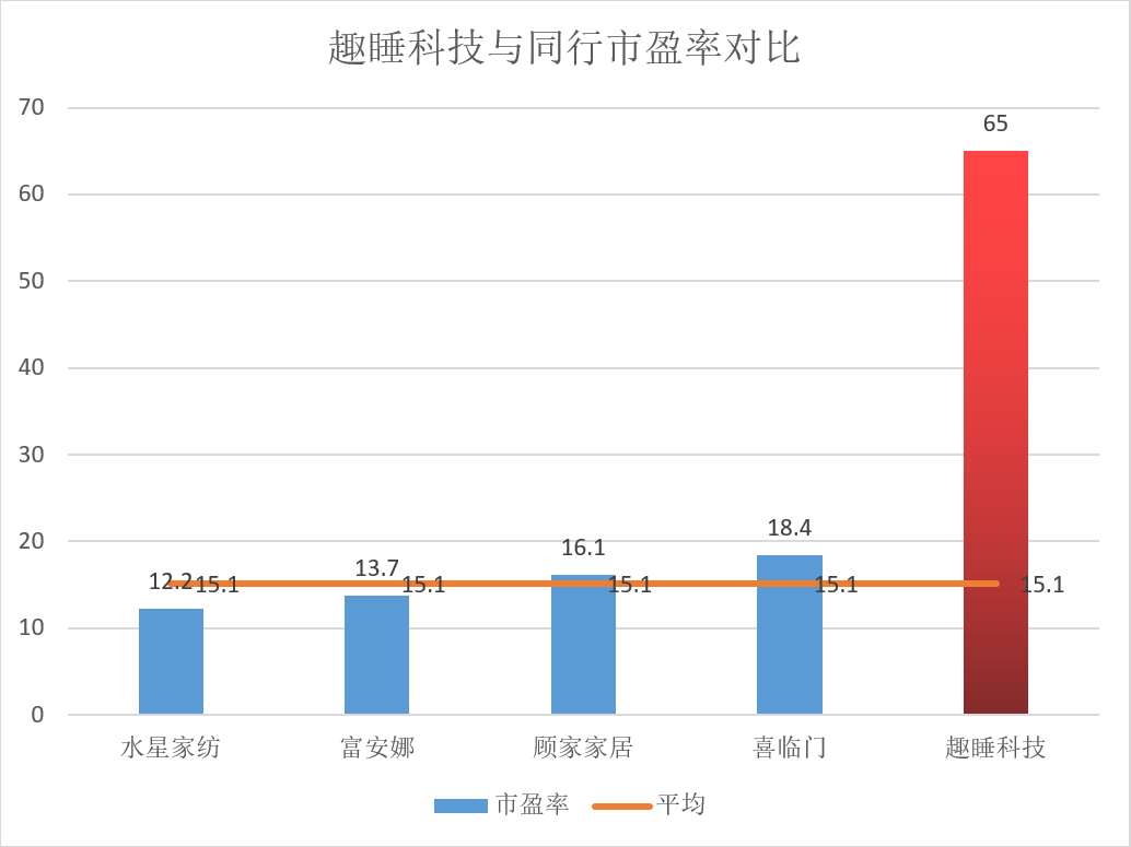 财说丨趣睡科技陷减持潮、估值泡沫与小米依赖三重困局