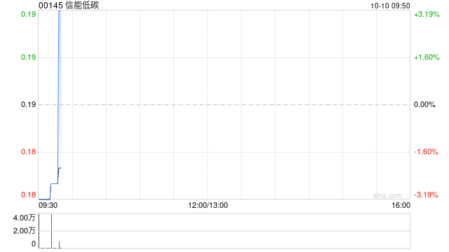 信能低碳于10月10日上午起复牌