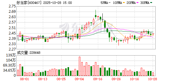 好当家：2025年第三季度营业收入同比增长18.81%