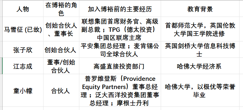 刚刚！重磅官宣！星巴克925亿估值！博裕幕后是谁？